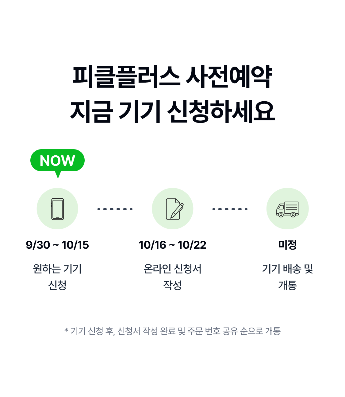 피클플러스 사전예약 지금 기기 신청하세요 NOW NOW 9/30 ~ 10/15 10/16 ~ 10/22 미정 원하는 기기 신청 온라인 신청서 작성 기기 배송 및 개통 * 기기 신청 후, 신청서 작성 완료 및 주문 번호 공유 순으로 개통