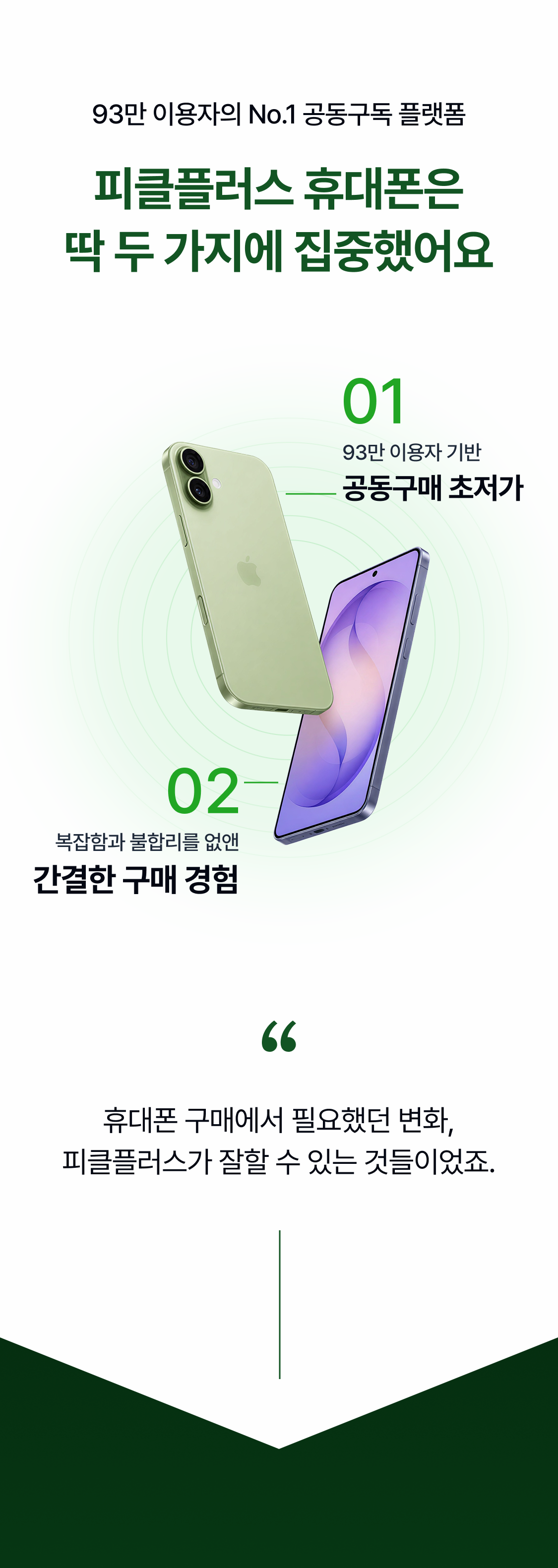 93만 이용자의 No.1 공동구독 플랫폼 피클플러스 휴대폰은 딱 두 가지에 집중했어요 93만 명 공동구매 방식의 초저가 93만 이용자 기반 공동구매 초저가 복잡함과 불합리를 없앤 복잡함과 불합리를 없앤 구매 경험 간결한 구매 경험 휴대폰 구매에서 필요했던 변화, 피클플러스가 잘할 수 있는 것들이었죠.