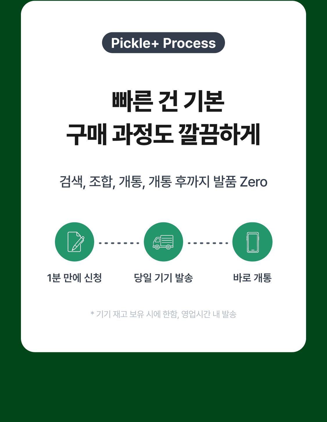Pickle+ Process   빠른 건 기본 구매 과정도 편리하게 검색, 조합, 개통, 개통 후까지 발품 ZERO 1분만에 신청 당일 기기 발송 수령 후 개통 * 기기 재고 보유 시에 한함, 영업시간 내 발송