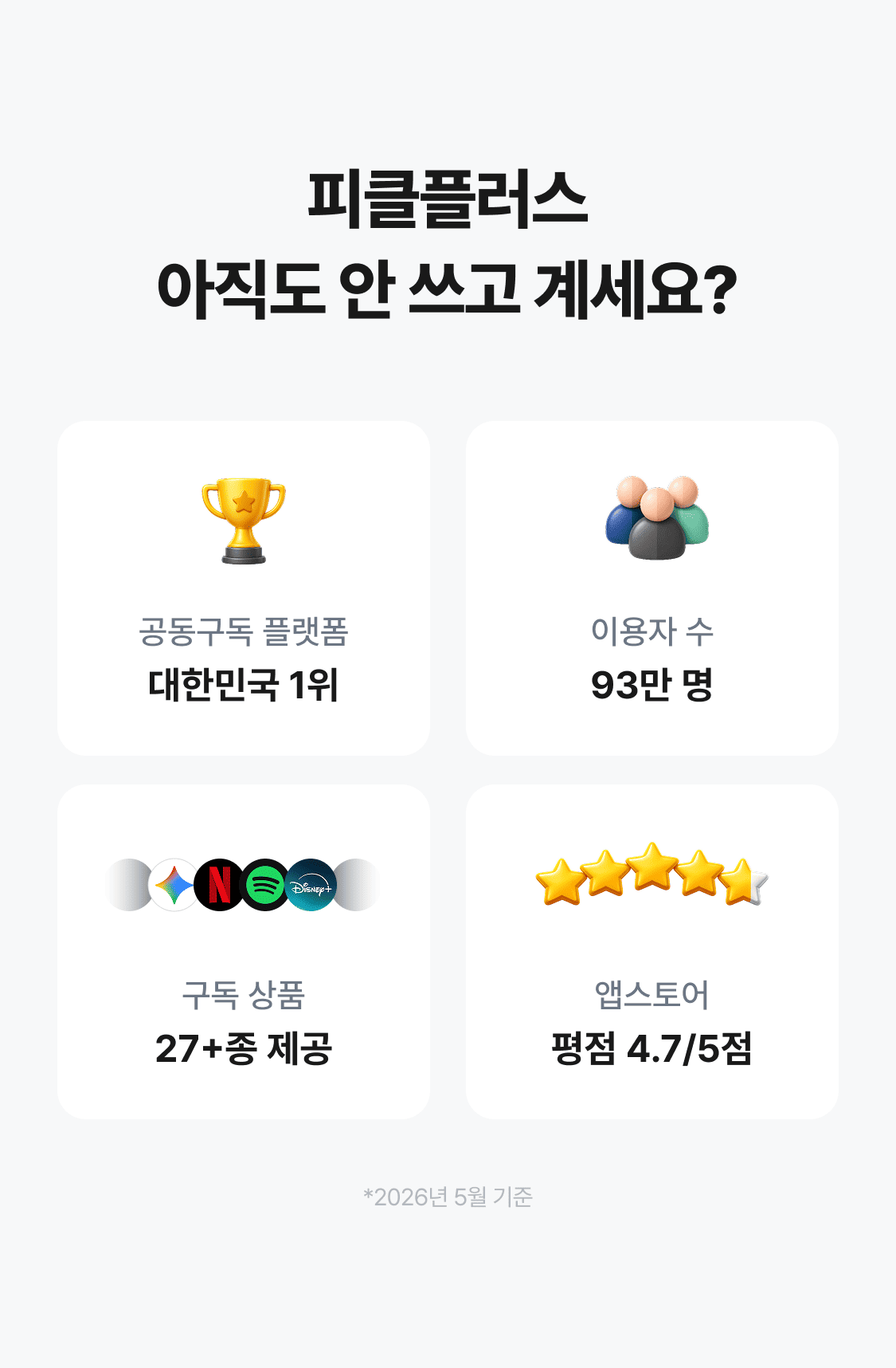 피클플러스 아직도 안 쓰고 계세요? 공동구독 플랫폼 이용자 수 대한민국 1위 93만 명 구독 상품 앱스토어 27+종 제공 평점 4.7/5점 *2026년 5월 기준