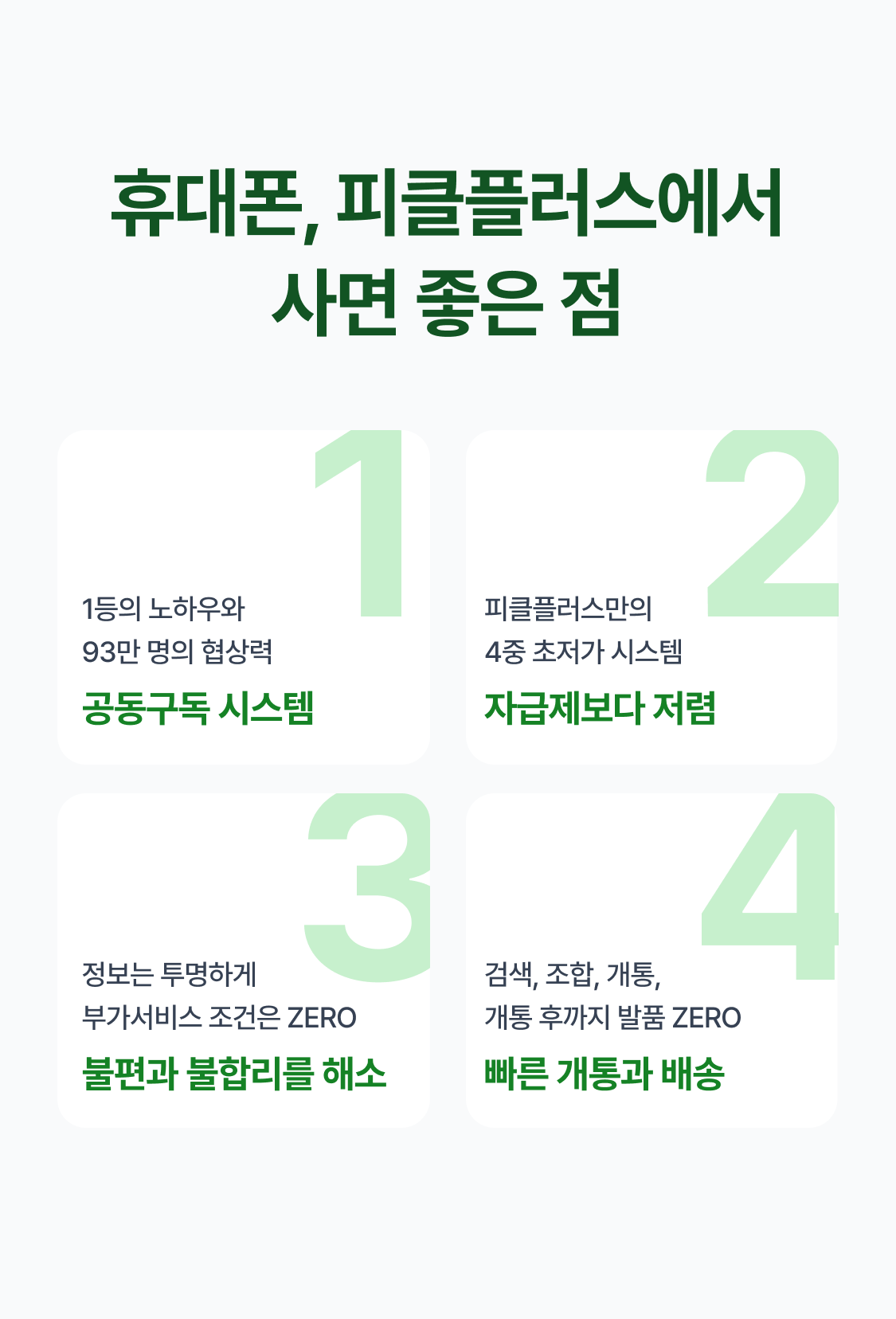 휴대폰, 피클플러스에서 사면 좋은 점 1 2 1등의 노하우와  93만 명의 협상력 피클플러스만의 4중 초저가 시스템 공동구독 시스템 자급제보다 저렴 3 4 정보는 투명하게 부가서비스 조건은 ZERO 검색, 조합, 개통, 개통 후까지 발품 ZERO 불편과 불합리를 해소 빠른 개통과 배송