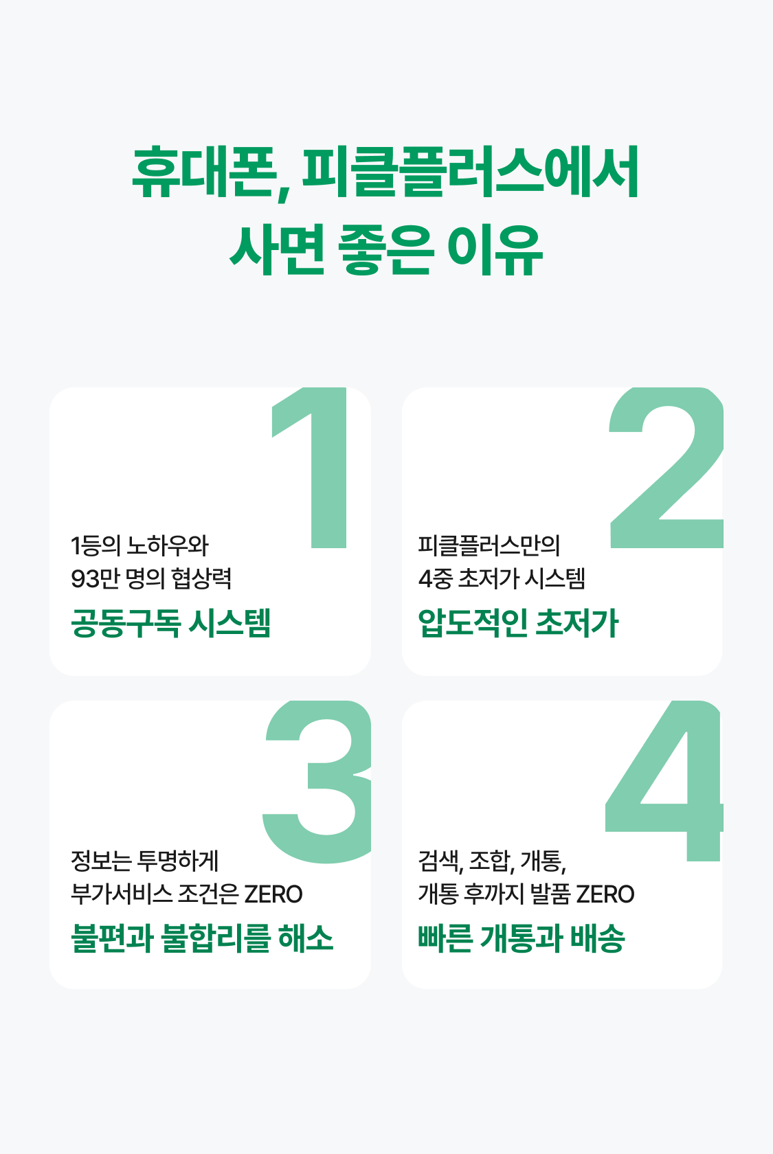 휴대폰, 피클플러스에서 사면 좋은 이유 1 2 1등의 노하우와  93만 명의 협상력 피클플러스만의 4중 초저가 시스템 공동구독 시스템 자급제보다 저렴 3 4 정보는 투명하게 부가서비스 조건은 ZERO 검색, 조합, 개통, 개통 후까지 발품 ZERO 불편과 불합리를 해소 빠른 개통과 배송